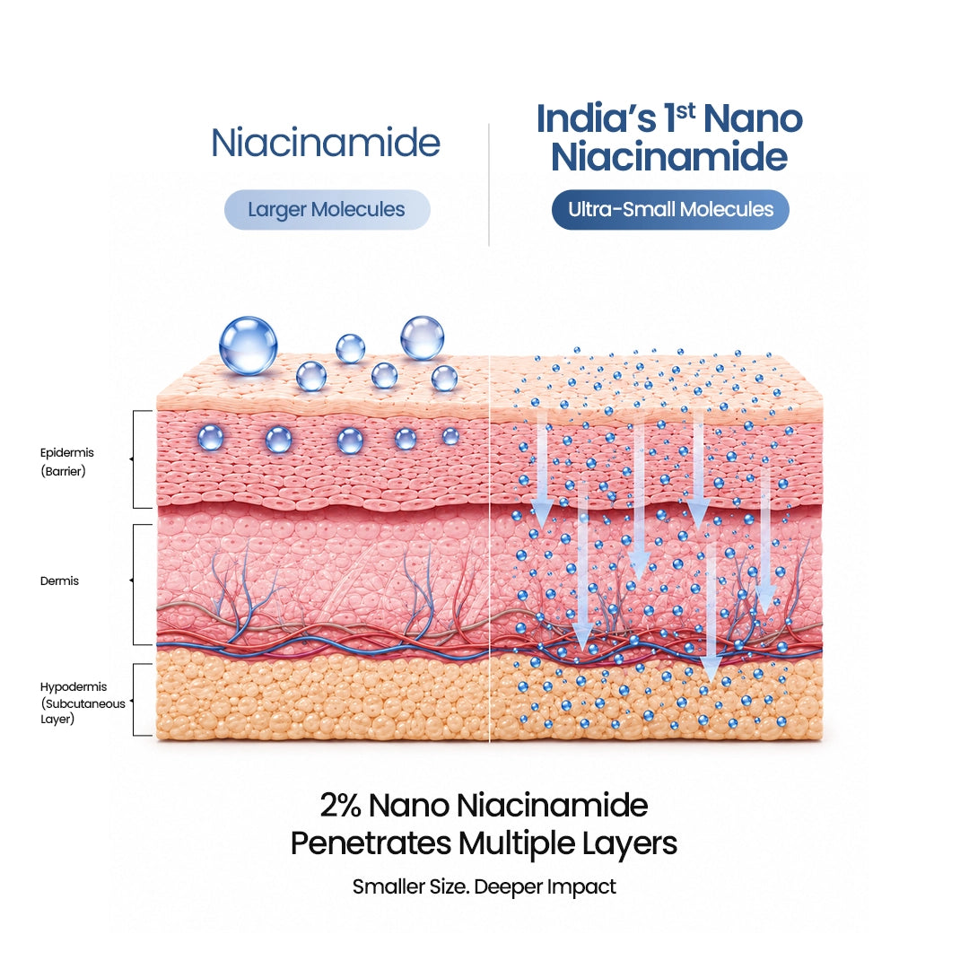 Spectracool™ Sunscreen &  Moisturizer SPF 50+ PA+++ | IN-VITRO Tested - 2% Nano Niacinamide | For All Skin Types