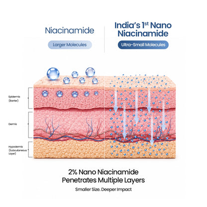 Spectracool™ Sunscreen &  Moisturizer SPF 50+ PA+++ | IN-VITRO Tested - 2% Nano Niacinamide | For All Skin Types