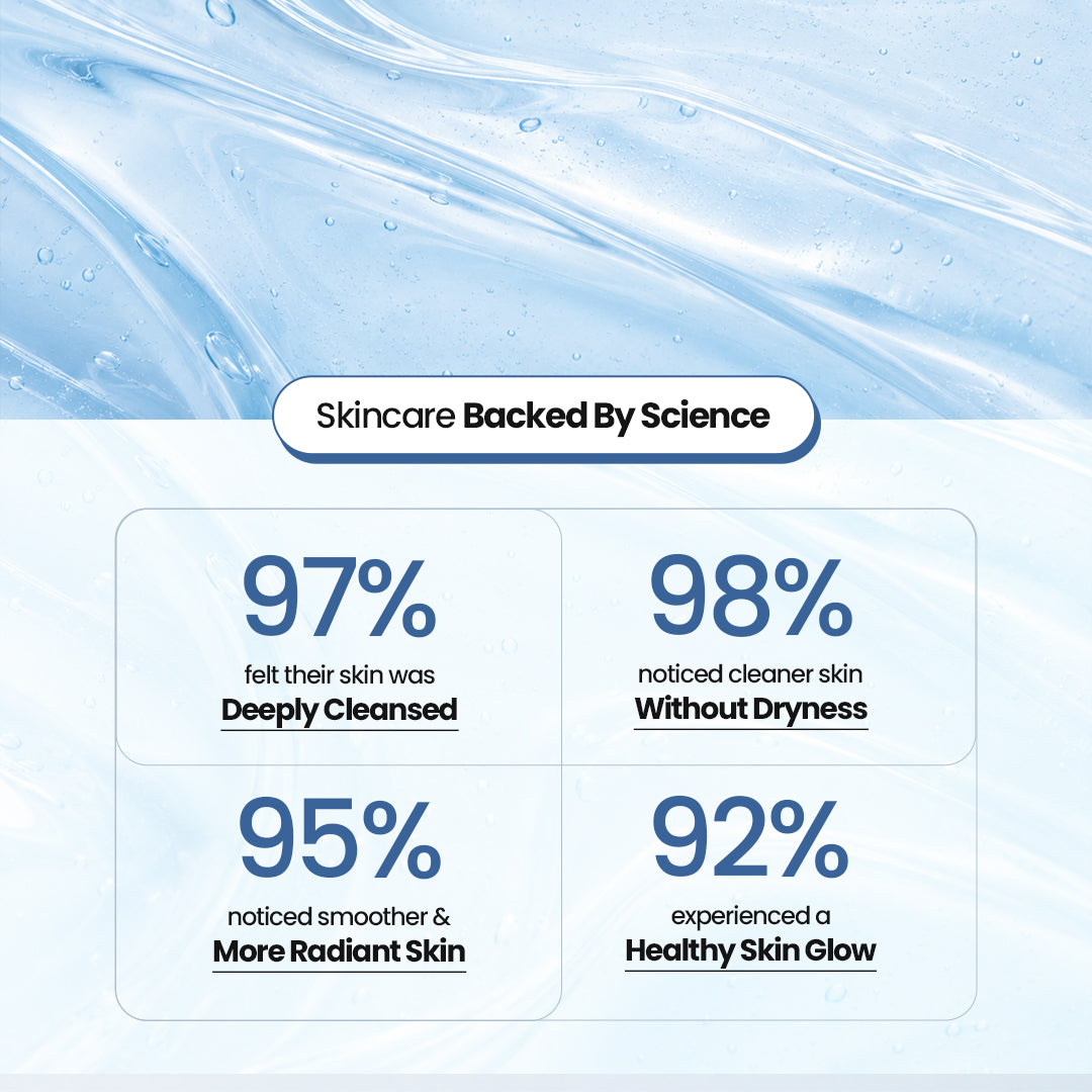 Daily Brightening Hydrating Cleanser with 2% Nano Niacinamide | For All Skin Types